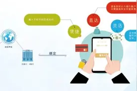 “手机号码”可以转账啦！“超级网银”解锁新功能图片