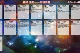 LOL手游鞋子翻译介绍 LOL手游装备鞋子附魔升级属性机制一览图片