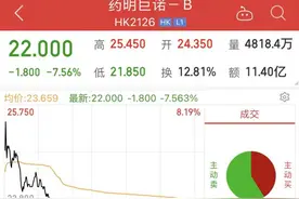深度丨药明巨诺IPO背后：国产CAR-T产品竞速商业化“破零“图片