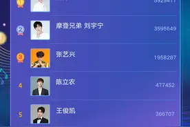中国歌曲TOP排行榜：周深、刘宇宁继续领跑，吉克隽逸排名上升图片