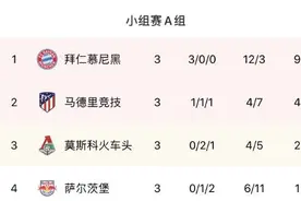 欧冠A组积分榜：拜仁三连胜领跑，马竞第二图片