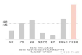 口服美容是“抗老”的解药吗？图片