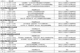 2020青岛金秋招聘月来啦！130余场招聘会接连进行图片