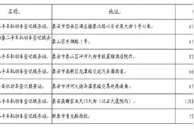 最全车驾管业务办理网点来了！建议收藏图片
