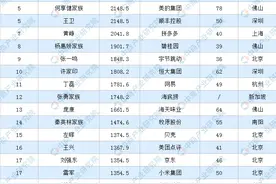 2020年福布斯中国富豪排行榜图片