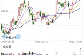 五粮液迎历史性时刻，市值突破万亿大关图片