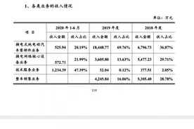 买萝卜搭白菜，硅谷天堂入主展鹏科技“捆绑”收购，背后隐含何种真相？图片