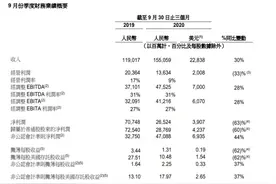 阿里2021财年Q2营收1550.6亿元 云计算、菜鸟收入同比增幅均超60%图片