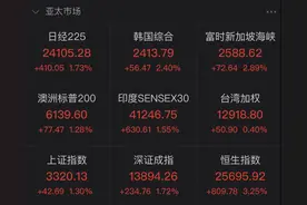 利空已消化？美股开盘大涨逾1%，富时中国A50拉升图片