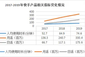 一文看懂快手招股书：上半年亏损63亿，最赚钱的还是直播打赏图片