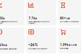 快手官宣赴港上市！近5亿月活，上半年电商交易超千亿图片