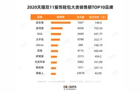 内衣新品牌霸榜双11，南极人、恒源祥不行了？图片