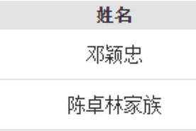21年，他靠卖纸成为“中山首富”图片