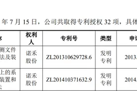诺禾致源科创属性遭质疑，采购严重依赖于单一境外供应商图片