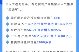 这里！一座现代产业新城！图片