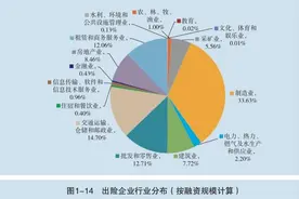 央行：大型企业出现风险有四大原因图片