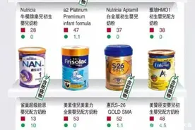 赔141亿元！强生“爽身粉致癌案”上诉失败，涉事产品在华未停售图片