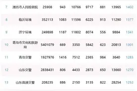 “山东省新媒体影响力排行榜”正式发布并揭晓首期榜单图片
