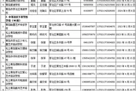 7所不合格，5所终止办学！青岛这些学校上了“黑名单”图片