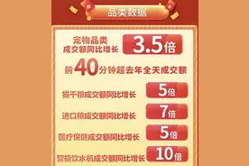 铲屎官砸钱“找帮手”，京东千元以上智能养宠设备销量暴增图片