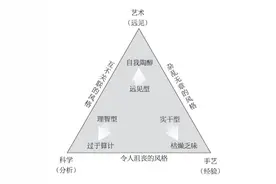 HRBP知识地图06：管理者图片