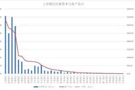 四川银行正式挂牌开业 董事长称5年内资产规模破5000亿图片