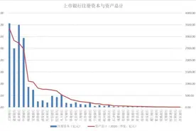 四川银行正式挂牌开业 董事长称5年内资产规模破5000亿图片