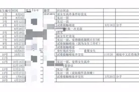 隐瞒婚史频繁相亲？90后小伙被红娘馆告上法庭，判决来了图片