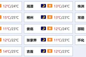 直逼25°！立冬热出汗！湖南人离冬天还有多远？图片
