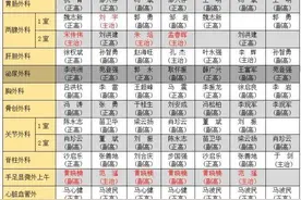 菏泽市立医院专家门诊排班（11月9日-11月15日）图片