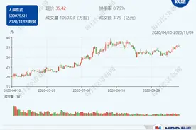 “杰士邦”再度被放弃，人福医药大举剥离安全套资产图片