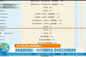2021年江苏公考报名截止！竞争最激烈岗位1:624，只招研究生视频封面