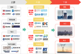 中国20亿吨钢铁渣固废存量市场，「瀜矿科技」创新利用“碳化法”处理并实现工程化落地应用图片