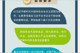 一图看懂 | 福建职业教育“双高计划”实施方案图片