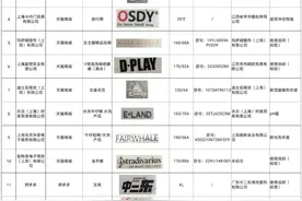 上海抽检4家直播平台服装鞋包，迪士尼冰雪奇缘背包不合格图片