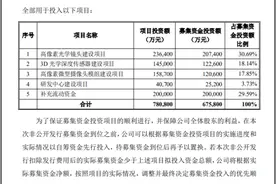 智能汽车业务“降温”，欧菲光高额定增聚焦光学领域图片