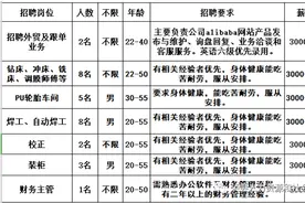 2020年11月中旬招聘信息图片