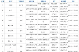 11月首批近90款游戏获版号，恺英携腾讯推《蓝月传奇2》图片