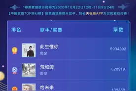 中国歌曲TOP排行榜：周深暂列最受欢迎男歌手榜第一图片