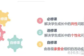 临沂九中：“家长圆梦课程”，让家校合育步入“深水区”图片