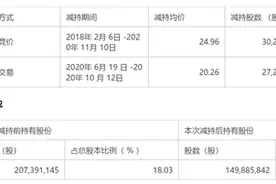 70亿天价分手费正兑现？周亚辉前妻减持昆仑万维套现13亿图片