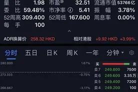 史上“最惨”双十一，互联网巨头狂打折！马云、马化腾、王兴们两天蒸发2万亿图片