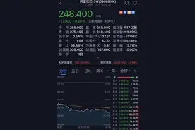 史上“最惨”双十一，互联网巨头狂打折！马云、马化腾、王兴们两天蒸发2万亿图片