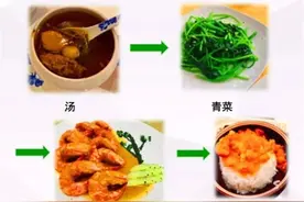 不吃晚饭就能控血糖？没你想的那么简单，5个方式让你吃好不升糖图片