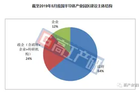 总投入300亿，这家公司也要上马半导体项目！芯片产业发展模式生变，百亿级产业园轮番上阵图片
