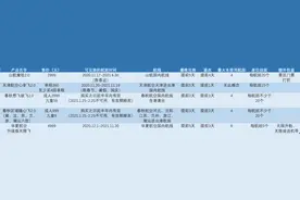 航司随心飞激战“双11”，最便宜的只要9元？图片