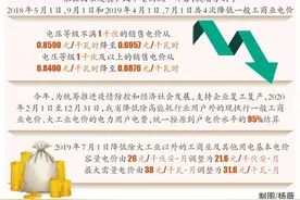 转供电主体不得截留降价红利！海南发布落实电价优惠政策告知书图片