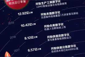 双十一快递订单量再创记录，中通、圆通、韵达当日揽收破亿图片