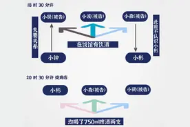 五人饭局一人身亡，仅两人被判赔，原因值得深思图片