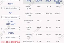 增持！豆神教育：公司CEO计划增持公司股份图片